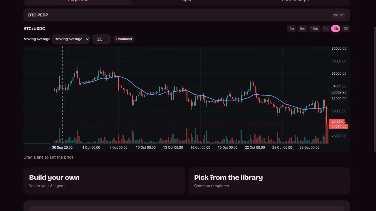 Strategy chart for BTC on Hyperliquid